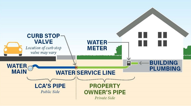 lehigh county authority pipe diagram